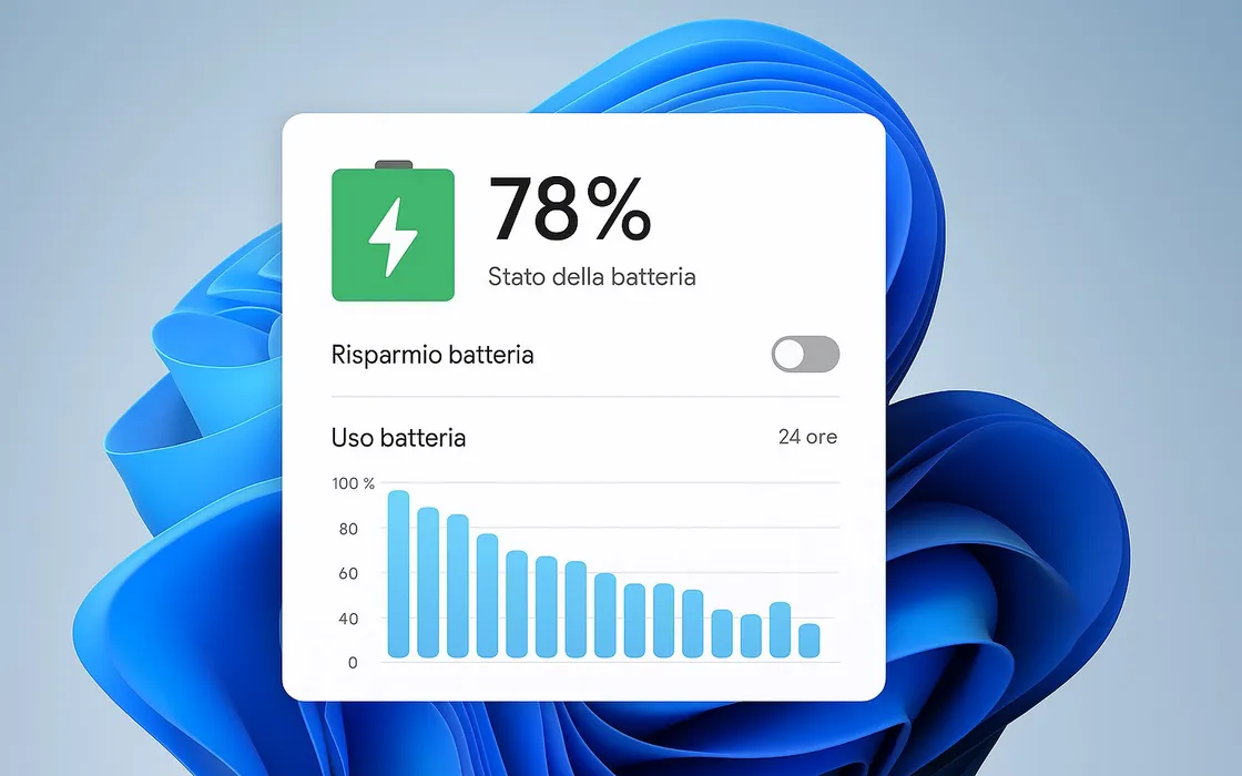 Windows 11 introduce la gestione energetica intelligente basata sull'interazione utente