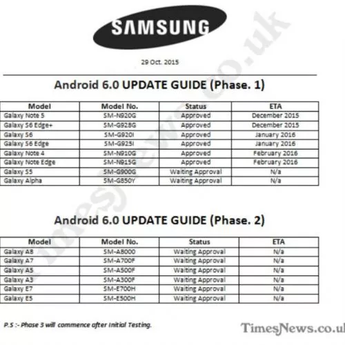 Dispositivi Samsung aggiornati a Android 6.0 Marshmallow