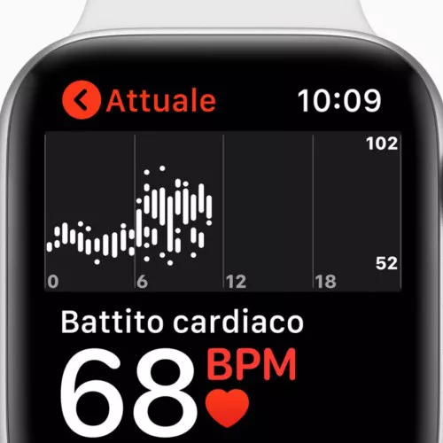 Con watchOS 5.2 Apple Watch permette di elaborare un elettrocardiogramma