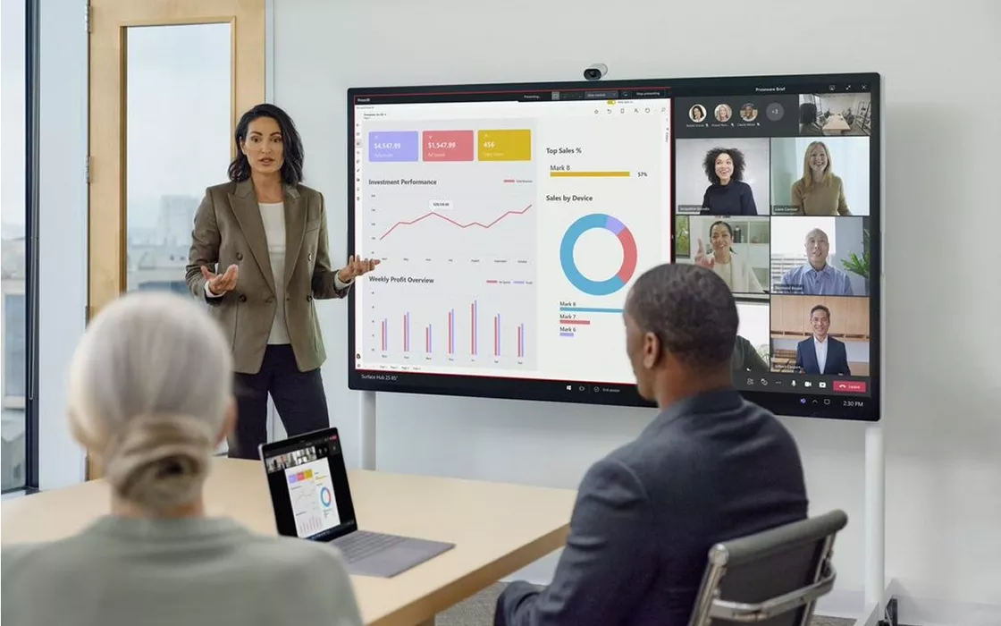 Come funziona la videocamera Surface Hub 2 Smart Camera basata sull'intelligenza artificiale