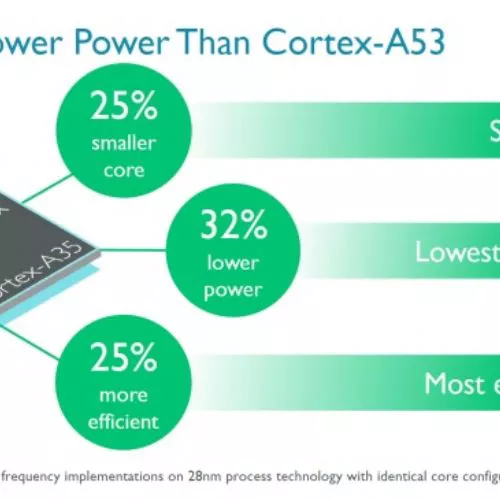 ARM: nuovo core Cortex-A35 per i dispositivi più economici