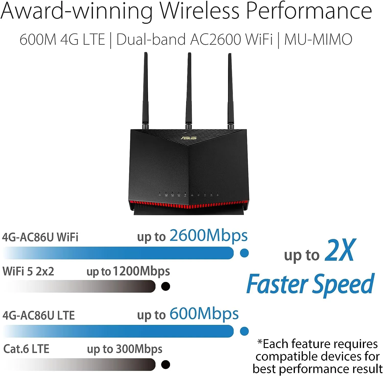 Router ASUS con modem 4G, rete ospiti con Captive Portal e MUMIMO in