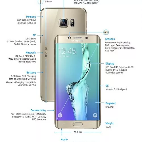 Samsung presenta Galaxy S6 Edge+ e Galaxy Note 5