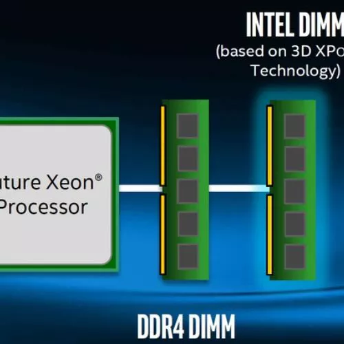 Le memorie 3D XPoint utilizzeranno moduli DDR4