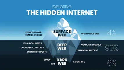 Dark web: cos'è, come accedere e proteggersi dai rischi | IlSoftware.it