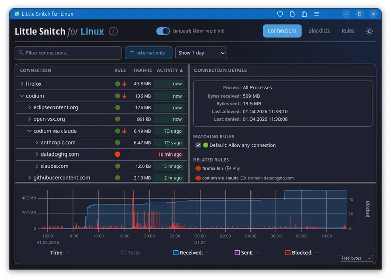 Little Snitch arriva su Linux: controllo avanzato del traffico di rete