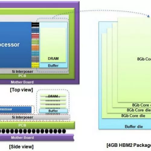Samsung inizia a produrre chip HBM2, per superare GDDR5