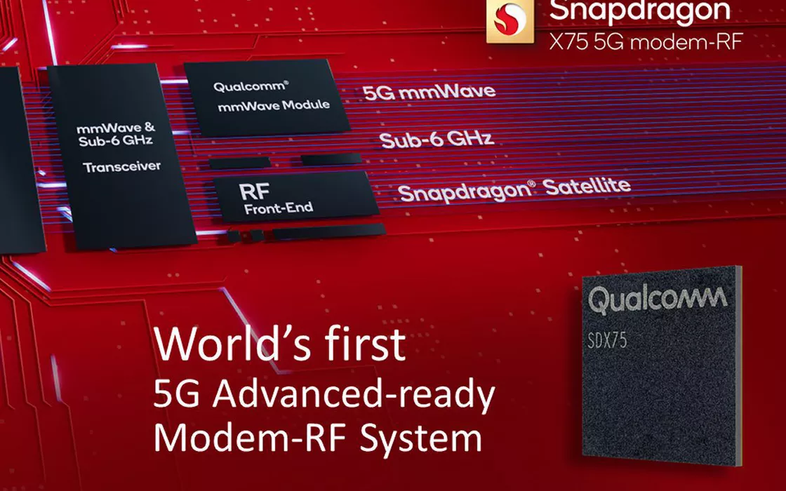 5G Advanced: cos'è e quali le potenzialità. Qualcomm già pronta con il modem Snapdragon X75