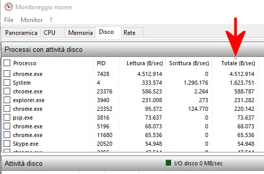 Task Host Window: cos'è e perché blocca l'arresto del sistema ...