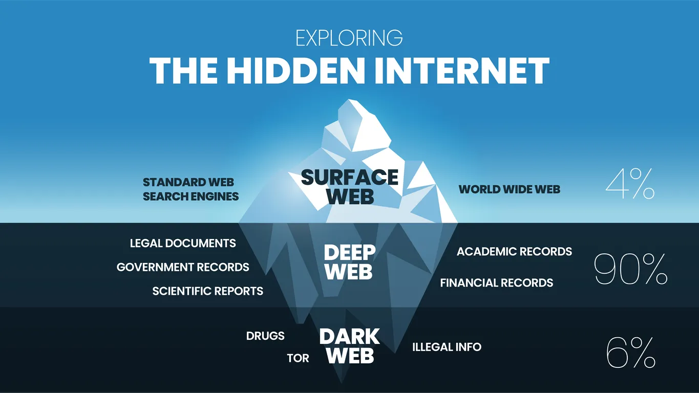 Dark web: cos'è, come accedere e proteggersi dai rischi | IlSoftware.it