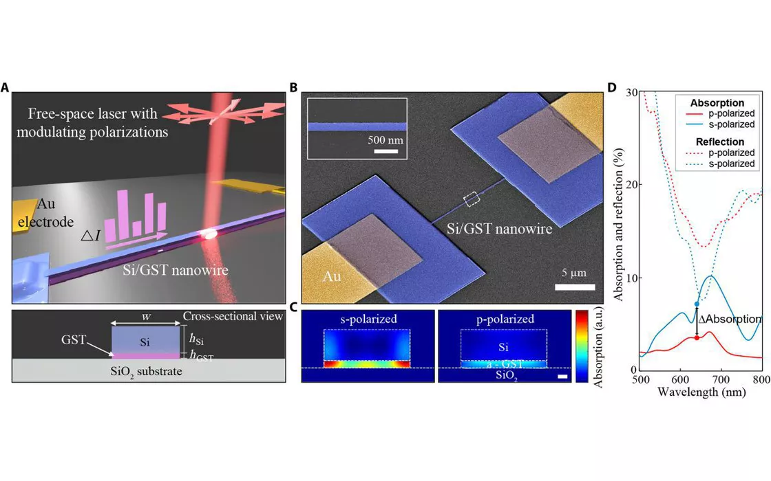 Processore fotonico: fino a 300 volte più veloce rispetto ai chip attuali