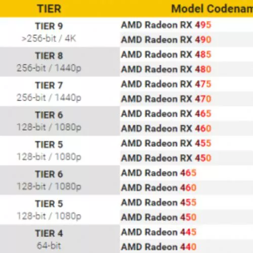 Sigle delle schede grafiche AMD, cosa significano