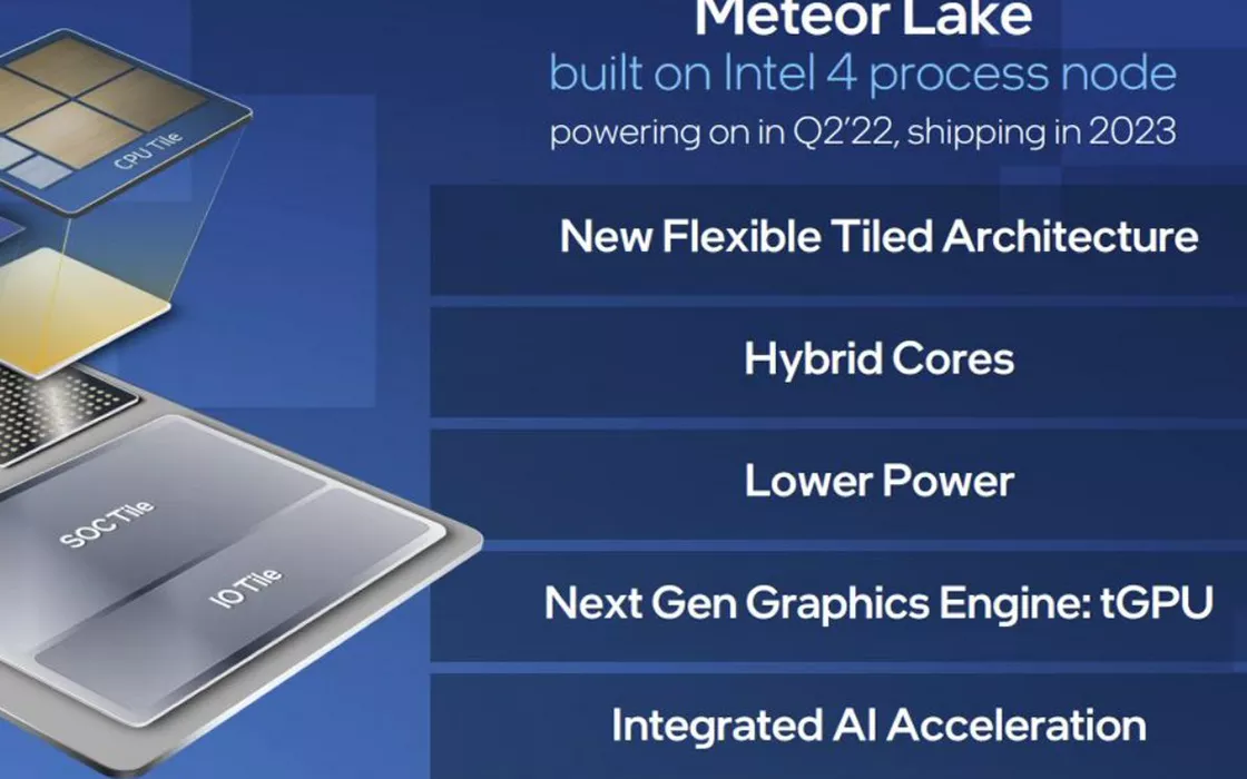 Processori Intel Meteor Lake, Arrow Lake e Lunar Lake: si punta tutto su Foveros 3D