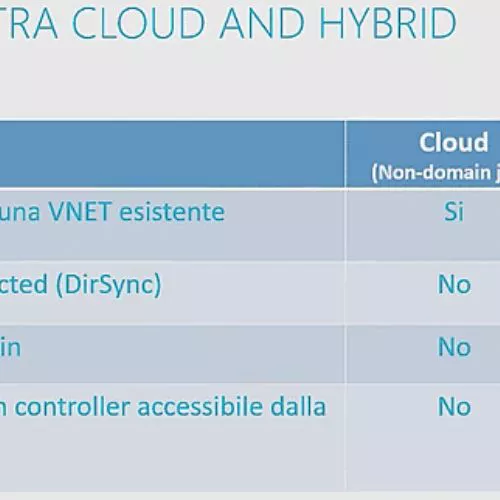 Azure RemoteApp: che cos'è e come funziona. Come eseguire le applicazioni sul cloud