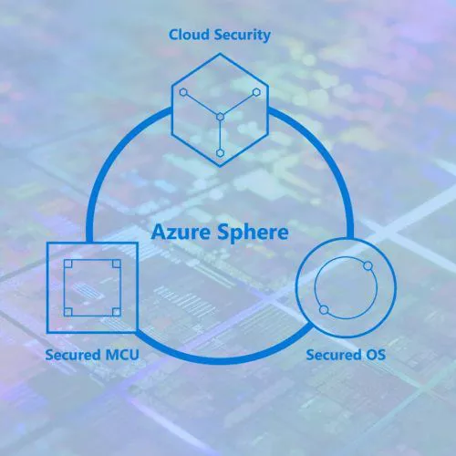 Azure Sphere OS: perché non deve sorprendere il rilascio da parte di Microsoft del primo sistema operativo Linux