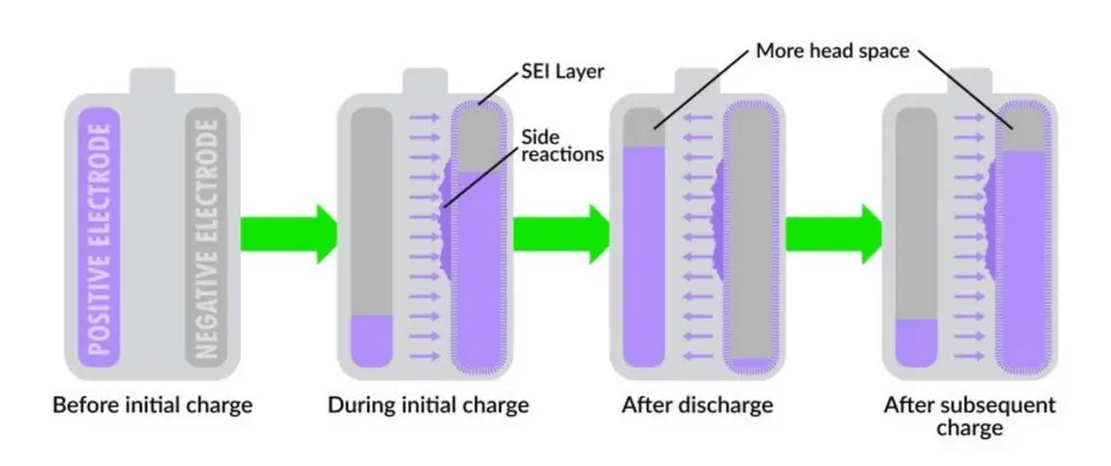 Batterie ioni di litio