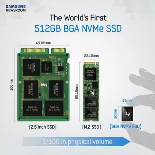 Samsung presenta il primo SSD NVMe super-compatto