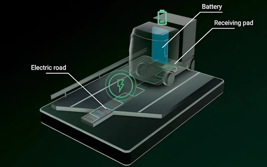 L’autostrada che ricarica le auto elettriche durante la guida: il futuro della mobilità