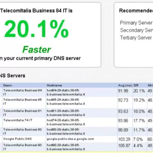 Server DNS: come scegliere i più performanti e proteggersi dai malware