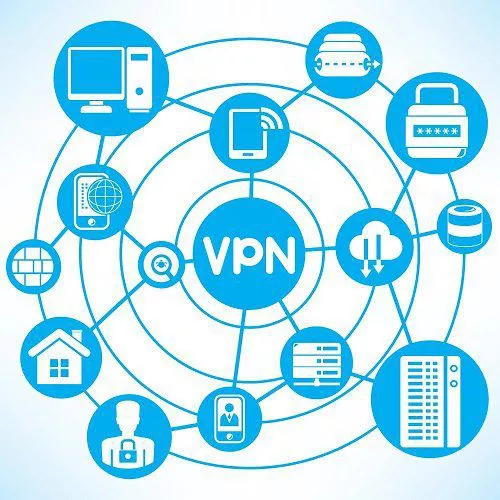 Rendere più sicura la VPN sui server NAS Synology