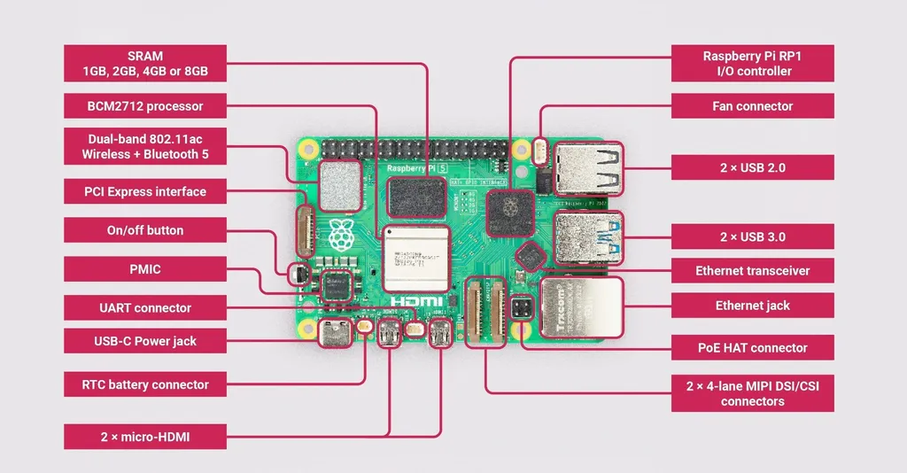 Raspberry Pi 5: come effettuare il boot da USB e SSD | IlSoftware.it
