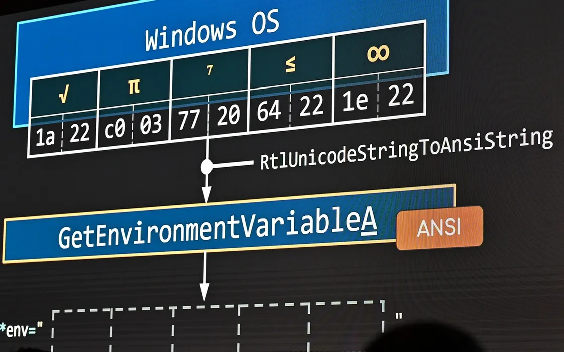 WorstFit, attacchi difficili da combattere permettono l'esecuzione di codice in Windows