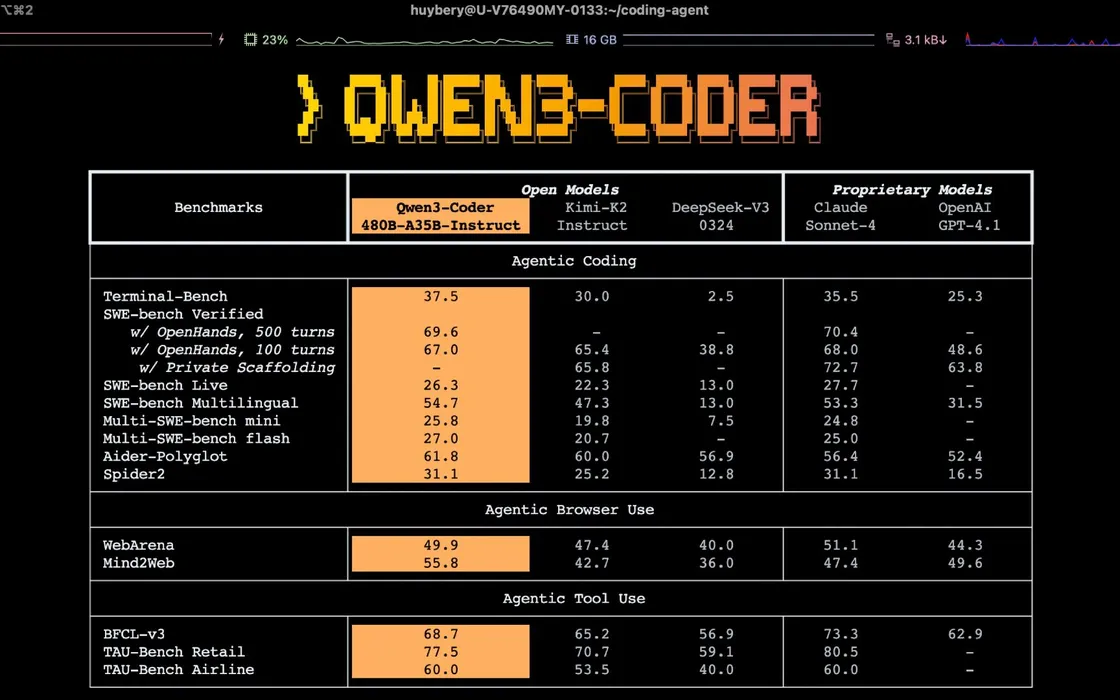 Alibaba annuncia Qwen3 Coder, la nuova AI che scrive codice open-source