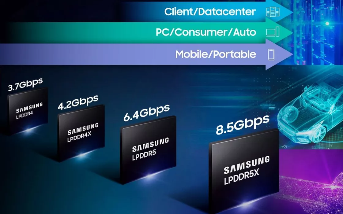 Samsung presenta le memorie LPDDR5X a 8,5 Gbps