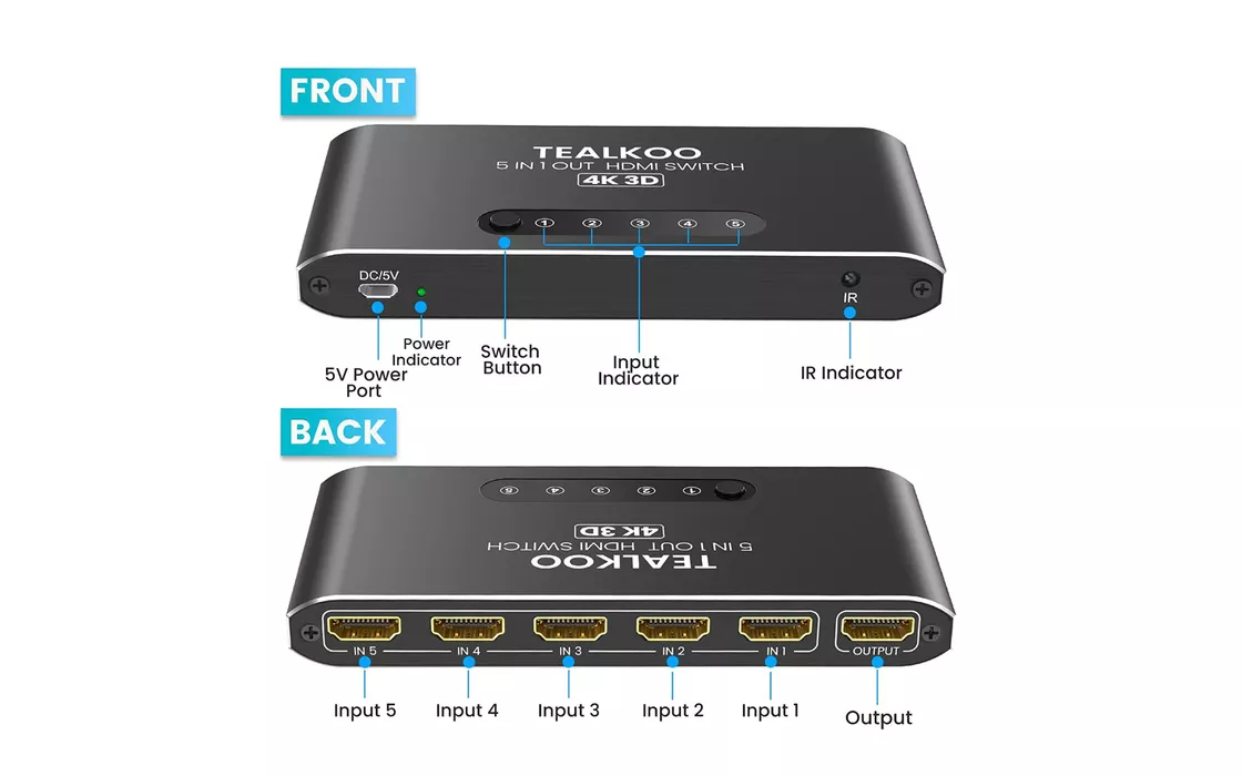Switch HDMI per 5 dispositivi in 1 con telecomando di TEALKOO a meno di 23 euro su Amazon