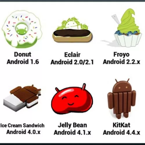 Android M fa durare la batteria quasi tre volte?