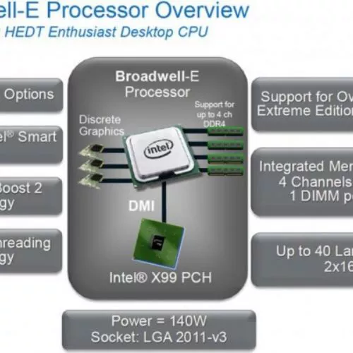 Intel prepara la CPU-mostro Broadwell-E Core i7-6950X