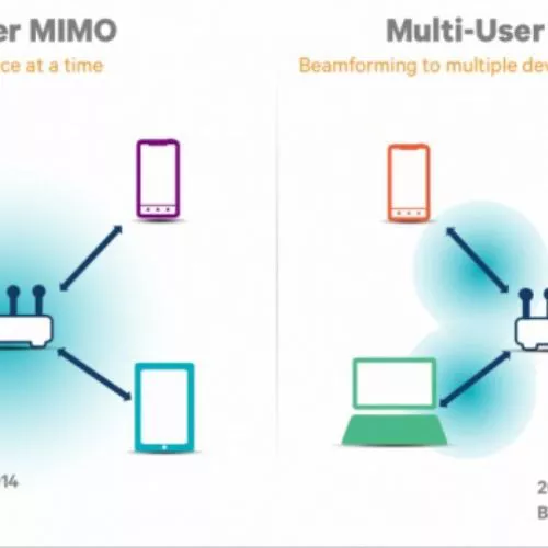 Che cos'è MU-MIMO e può davvero migliorare la connessione WiFi?