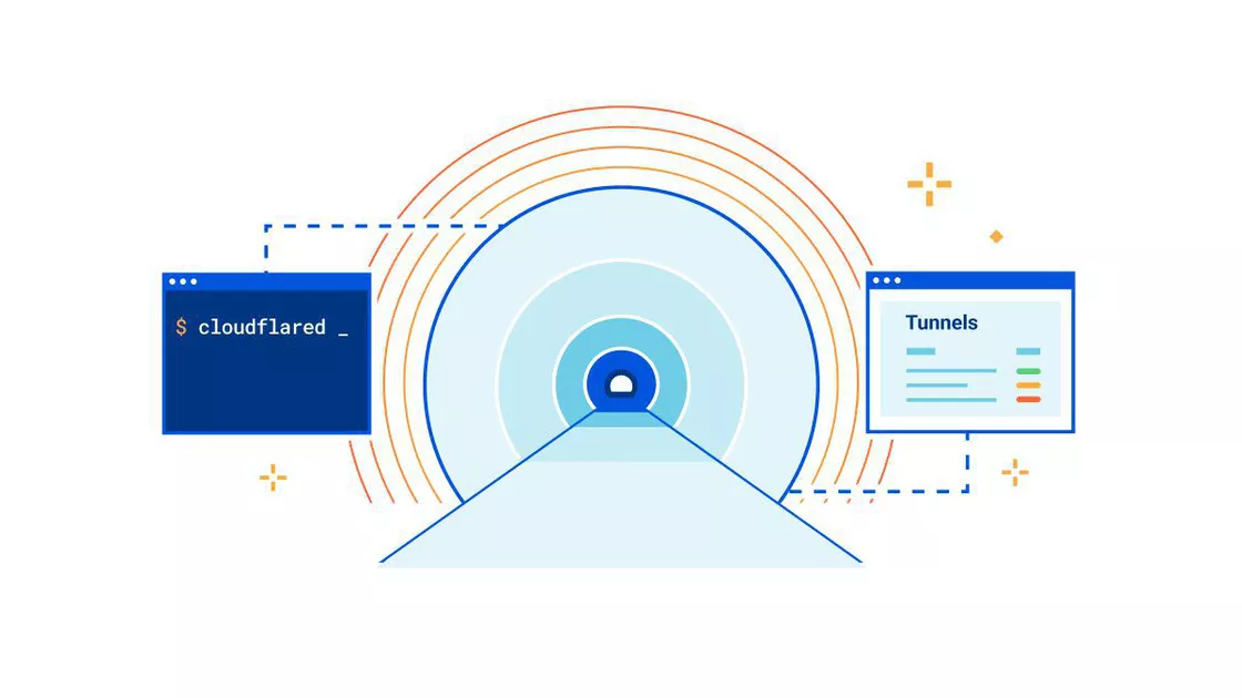 Tunnel Cloudflare: come superare il firewall