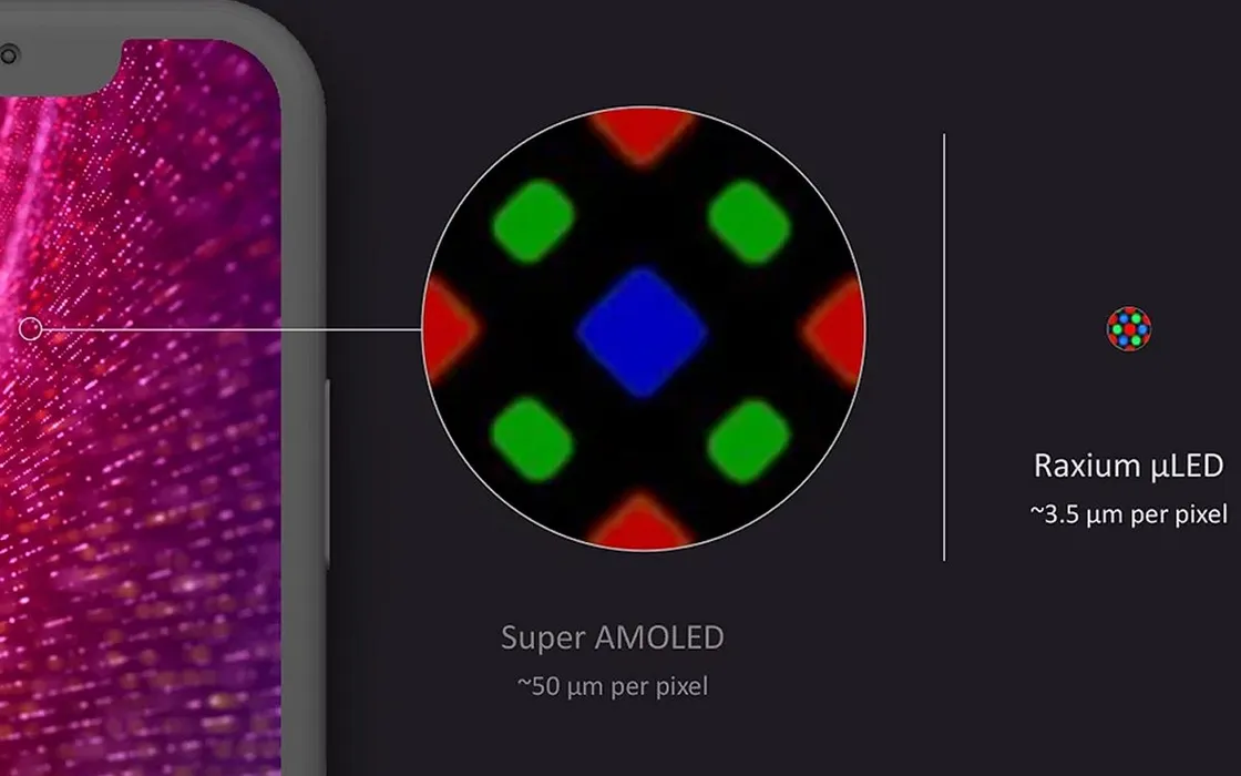 Realtà aumentata: Google compra Raxium e la sua tecnologia a micro LED