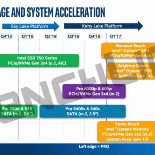 SSD Intel Optane con 3D XPoint tra qualche mese
