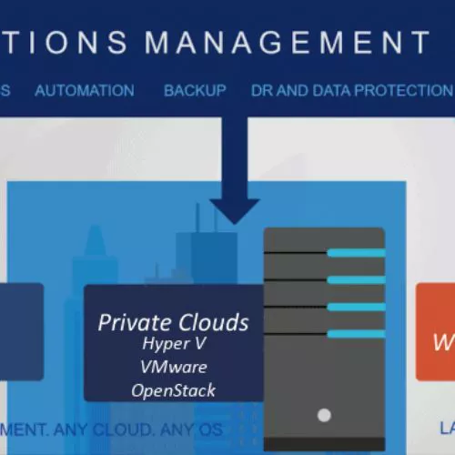 Come gestire il cloud ibrido con OMS (Operations Management Suite)