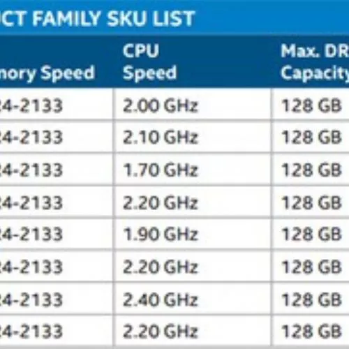 Nuovi processori Intel Xeon D per microserver