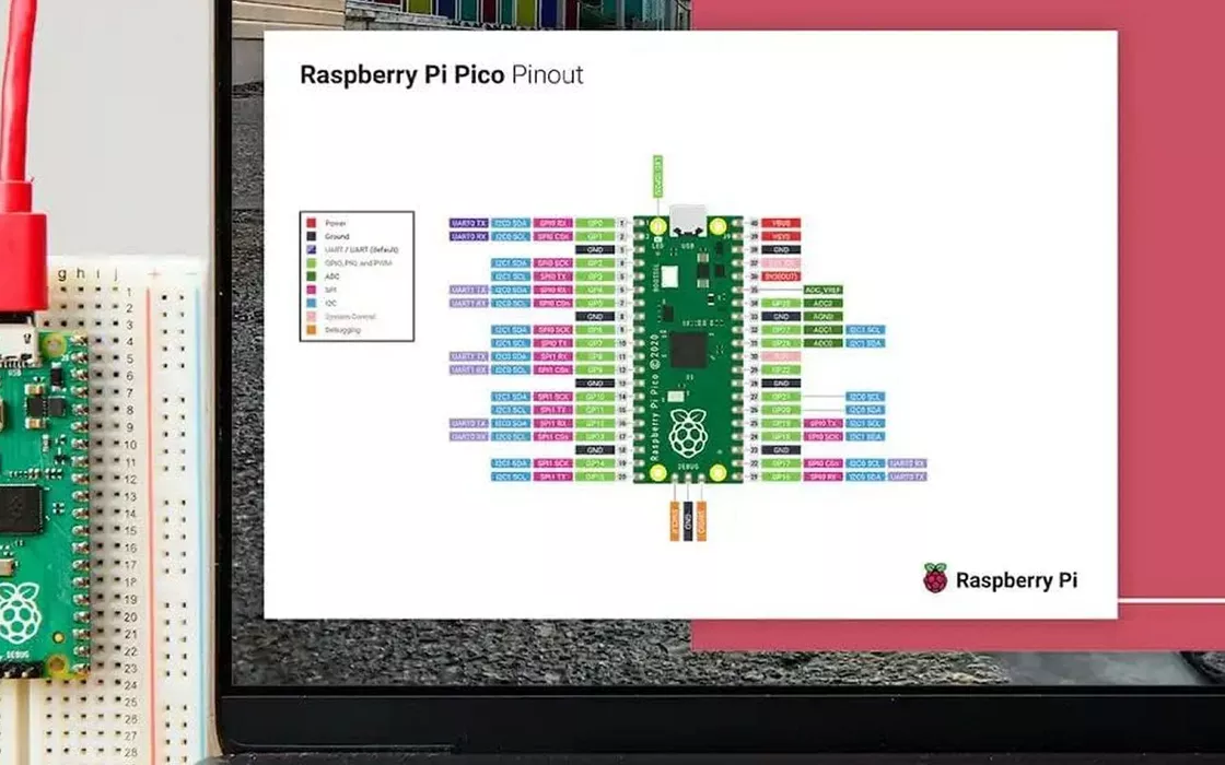 Raspberry Pi Pico diventa una GPU: com'è possibile