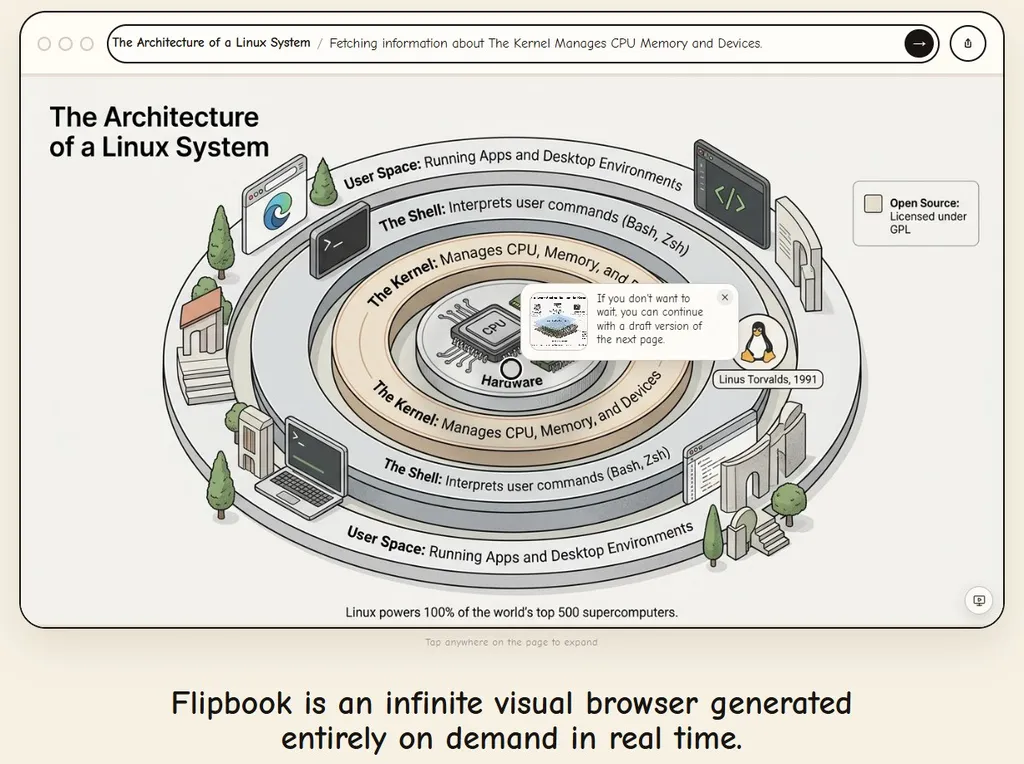 Anteprima: Un sito che cambia sempre grazie all’AI: Flipbook svela la nuova frontiera del Web