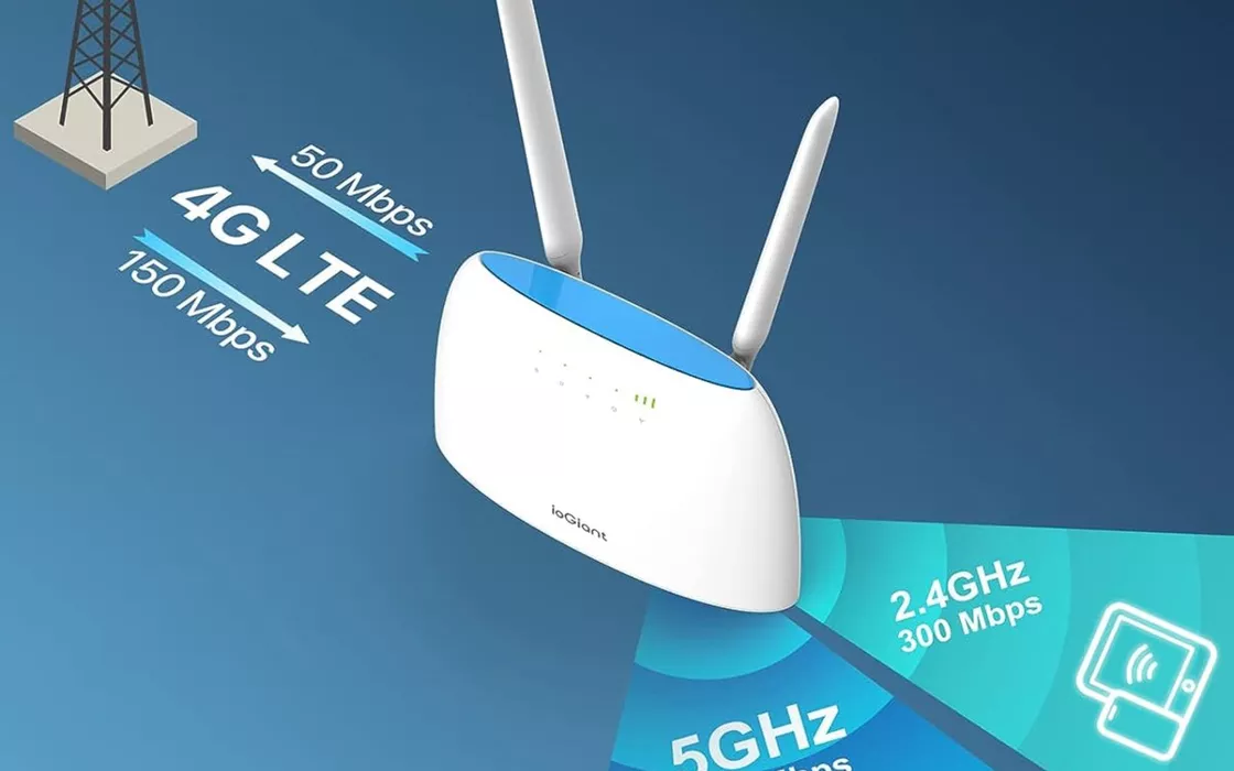 Router 4G LTE con SIM e porta LAN/WAN ad un prezzo INCREDIBILE su Amazon