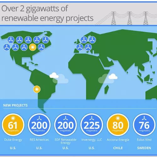 Google alimenta i datacenter con le energie rinnovabili