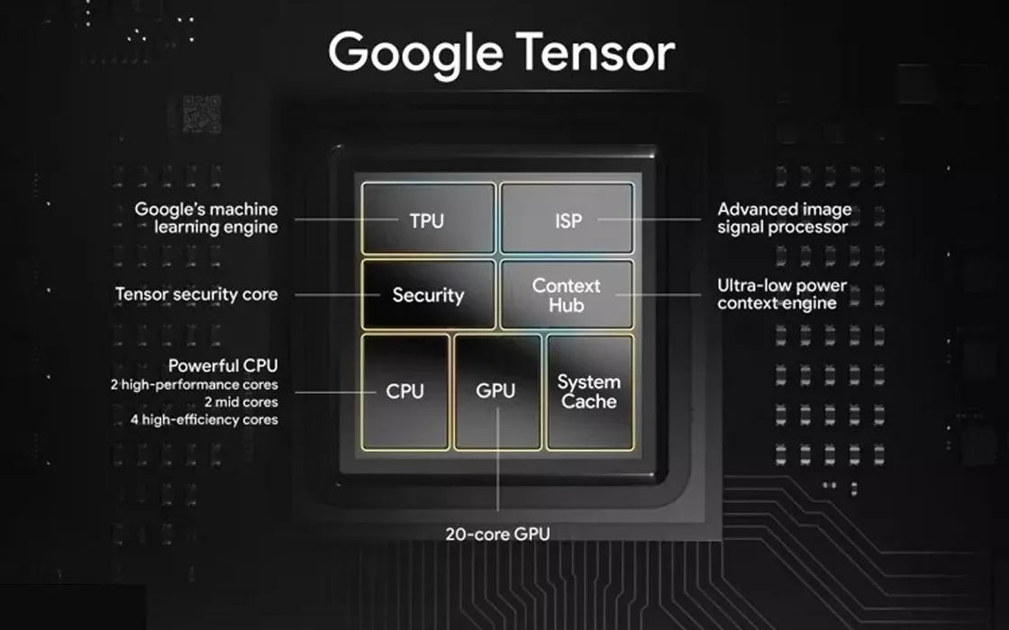 Google Tensor G2 alla base dei nuovi smartphone Pixel 7