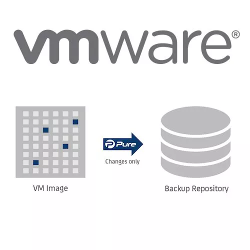 Backup di macchine virtuali VMware centralizzato e gratuito con Pure