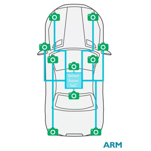 ARM presenta un chip per la visione artificiale, destinato al mercato automotive