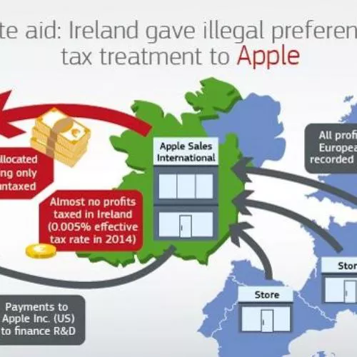 Apple dovrà versare al fisco irlandese fino a 13 miliardi
